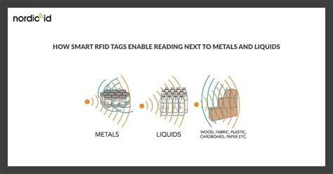 Smart RFID tags enable reading next to metals and liquids 